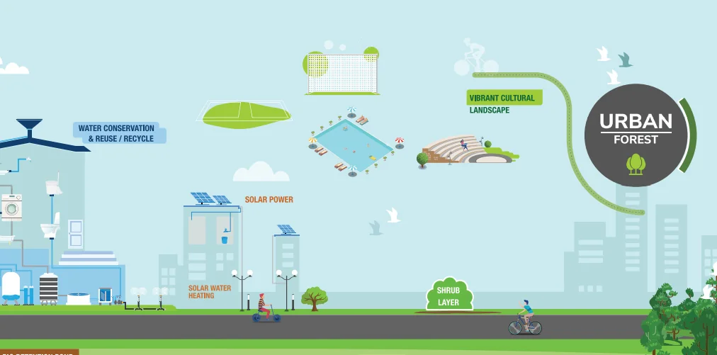 Utopia Experience Centre - A first-of-its-kind innovation that makes customer experience both interactive and immersive
